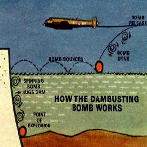 The mission was assigned to No. 617 Squadron Bouncing Bomb Drop Diagram